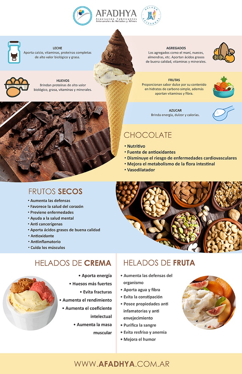 Correa Inspirar conversacion HELADO ARTESANAL – AFADHYA